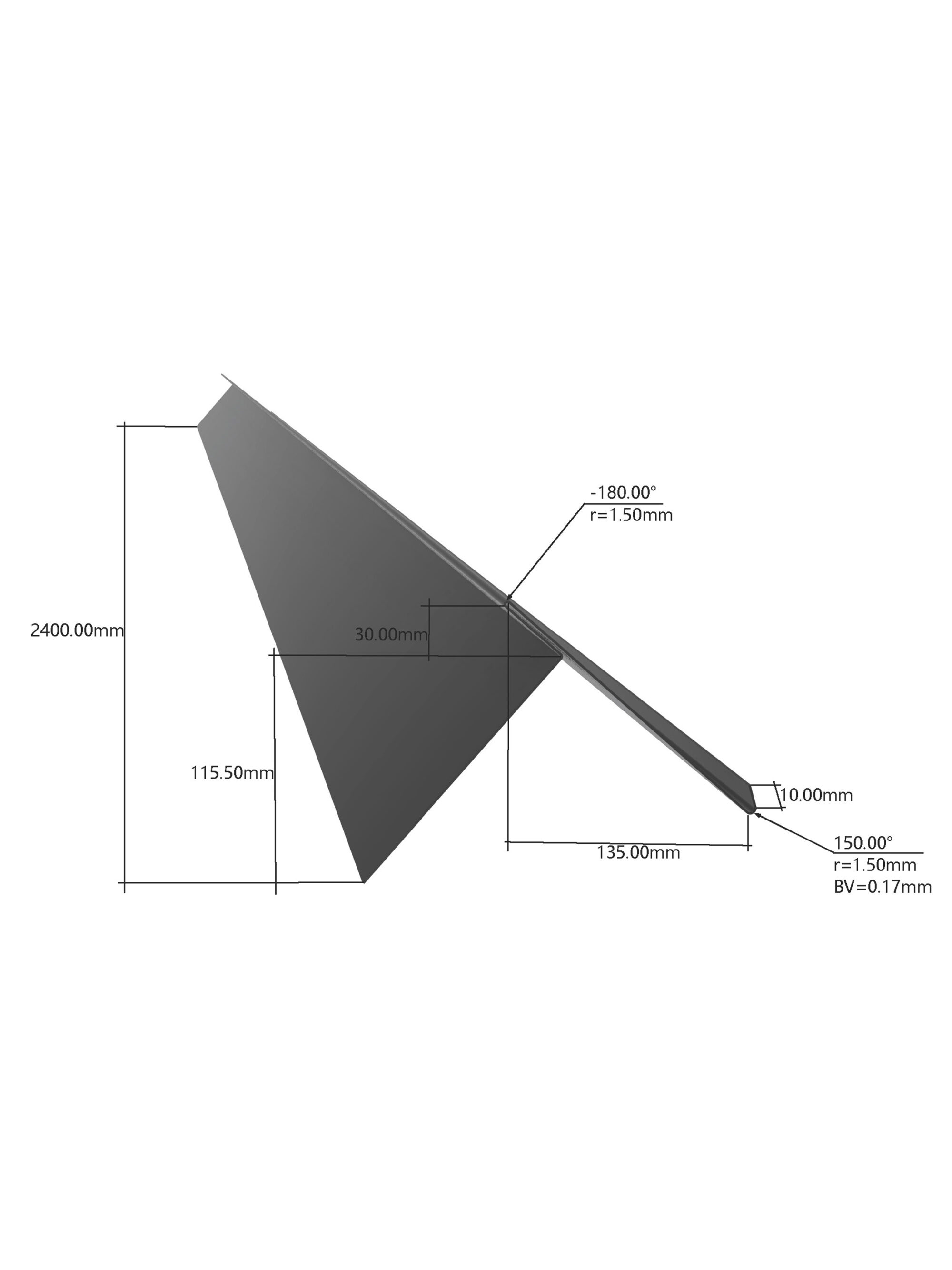 Coverage profile